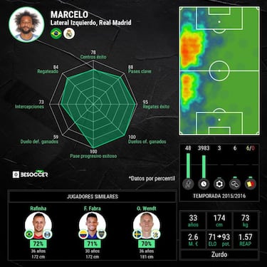 V¨ªa Botafogo para Marcelo