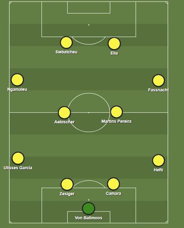 C車mo son los rivales del Villarreal: Man United, Atalanta y Young Boys