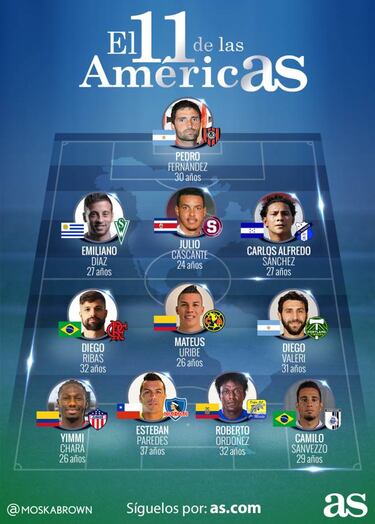 El 11 ideal de la semana del fútbol del continente americano