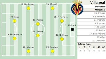 Campito Villarreal ante el Alaves