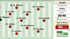 Otro huracán amenaza ahora Liverpool: el Madrid de Cristiano