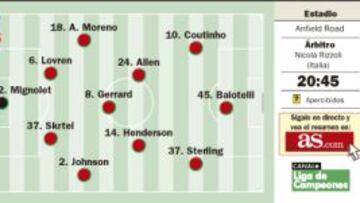 Otro huracán amenaza ahora Liverpool: el Madrid de Cristiano