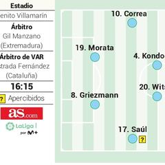 Posible alineación del Atlético contra el Betis en Liga