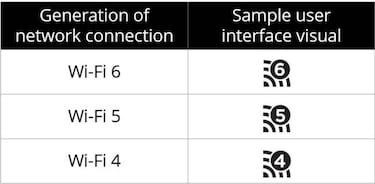 Llega el estándar WiFi 6, ¿cómo afectará a los equipos?