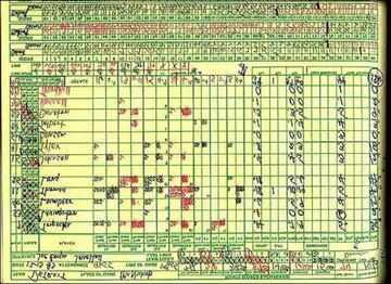 El 'boxscore' de los Pistons.