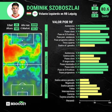 El dilema de Szoboszlai