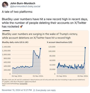 Is an X exodus on the cards as major sports teams open BlueSky accounts
