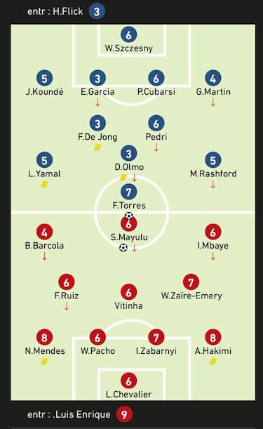 L’Équipe hace sangre con Lamine