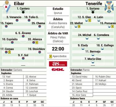 El Eibar busca el ascenso con un ojo puesto en el Valladolid