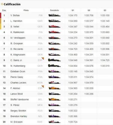 Checo Pérez queda en el lugar 17° en Austria