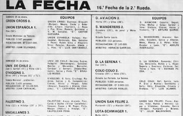 El 26 de enero de 1975, Aviación y Santiago Wanderers igualaron 2-2, ante sólo 112 espectadores en el estadio Santa Laura.