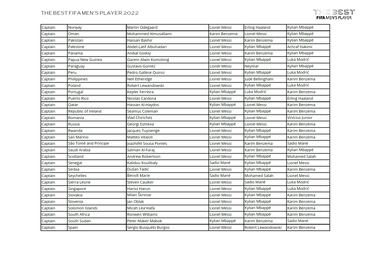 ¿Quién ha votado a quién en los Premios The Best 2022?