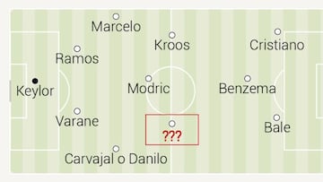 The Sudoku puzzle for Zidane: five players for one position