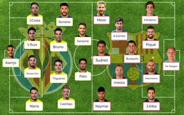 Posibles onces de la jornada 17 de LaLiga Santander