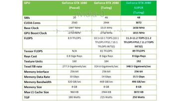 La GPU ideal para jugar en 4K