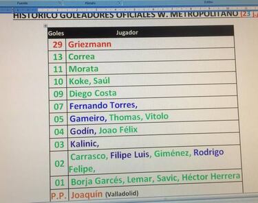 El Wanda Metropolitano cumple tres años y es una referencia mundial