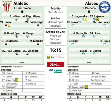 Dos equipos decaídos, en el silencio de San Mamés