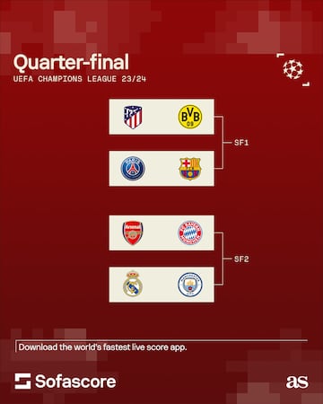 Real Madrid will face Manchester City in the pick of 2023-24 Champions League quarter-finals. 