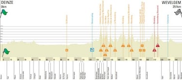 Van Avermaet defiende ttulo en el punto de mira de Blgica