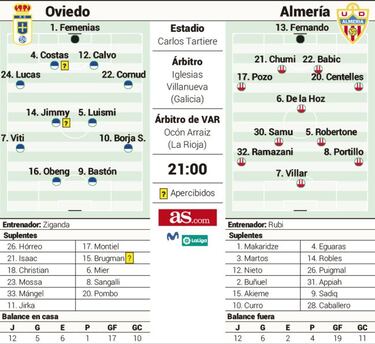 Oviedo y Almer¨ªa quieren resarcirse