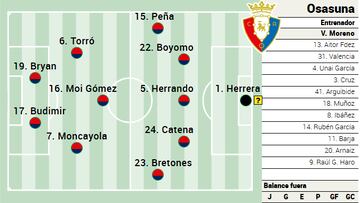 Campito de Osasuna ante el Celta