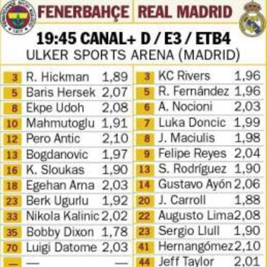 El desafío del Real Madrid crece: solo el 16% remontó un 1-0