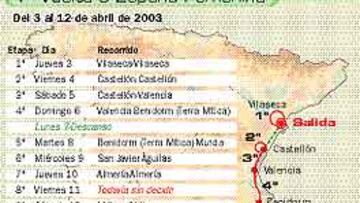 <b>PRIMERA.</B> Las fechas ya están decididas y la primera Vuelta a España femenina se disputaría del 3 al 12 de abril.