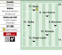 Alineación posible del Valencia contra el Girona en la Liga EA Sports