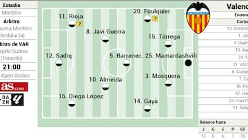 Alineación posible del Valencia contra el Girona en la Liga EA Sports
