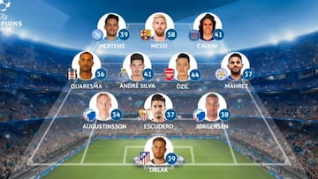 El once de la primera fase de la Champions.