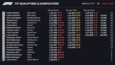 Resultados F1: parrilla de salida del GP de M¨¦xico