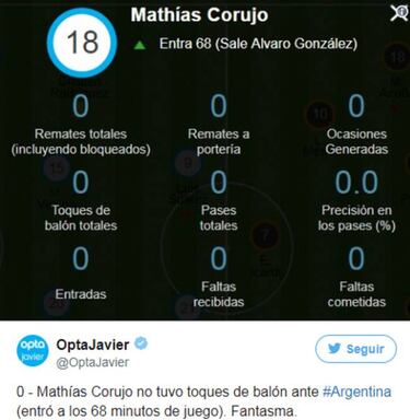 El triste récord eliminatorio que marcó un ex jugador de la U