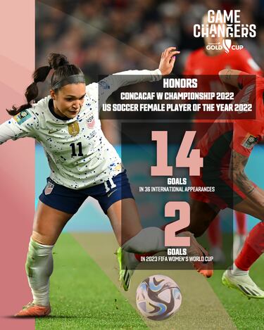 USWNT en la Copa Oro W: calendario, grupo, partidos y rivales de la selección de Estados Unidos