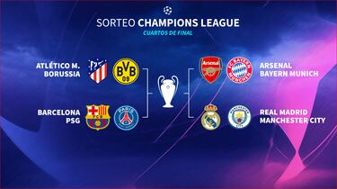 ?Madrid-City, Atleti-Dortmund y PSG-Bar?a en la Champions!