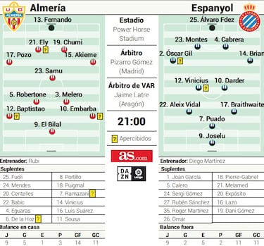 La racha de Joselu y el Espanyol pasa examen esta noche en Almería