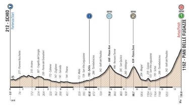 El Giro de Italia Sub-23 acoge a las promesas del ciclismo