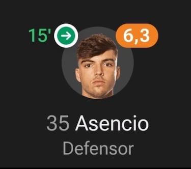 Las derrotas del Madrid y del City, protagonistas de los memes de la jornada