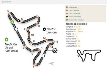 Circuito de Termas de Río Hondo.