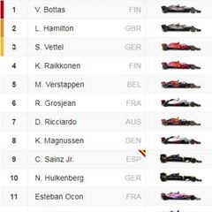 GP Austria 2018 de Fórmula 1: parrilla de salida y clasificación