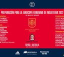Prelista de España para la Euro con sorpresa