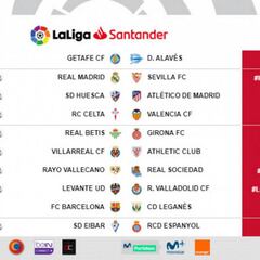 El Madrid-Sevilla de la jornada 20, el 19 de enero a las 16:15