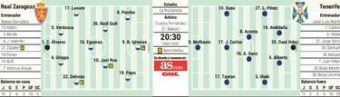 Al Zaragoza y a Natxo s¨®lo les vale un resultado: la victoria