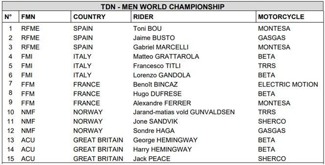 Inscritos TrialGP de las Naciones 2025.