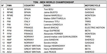 Un Bou mermado lidera a España