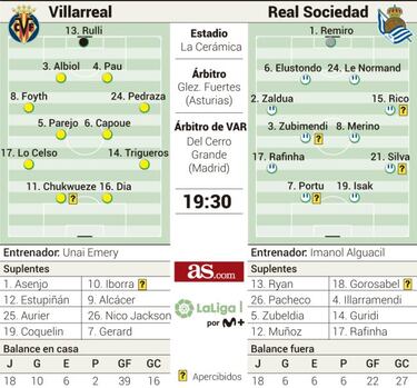 Duelo directo por la Europa League