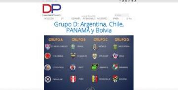 Con una vistosa imagen de los grupos, Diario Pro de Panamá tituló en su edición de hoy el sorteo de la Copa América Centenario. 