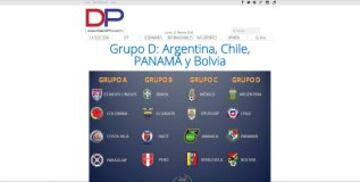 Con una vistosa imagen de los grupos, Diario Pro de Panamá tituló en su edición de hoy el sorteo de la Copa América Centenario.