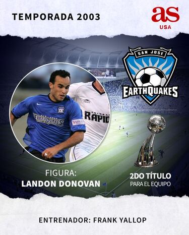 Todos los campeones de la MLS desde 1996 hasta 2020