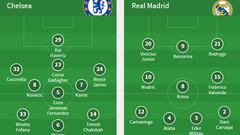 Alineaciones del Chelsea - Real Madrid