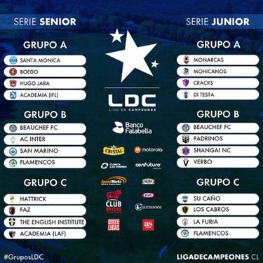 Así quedaron los grupos para la Liga de Campeones 2017